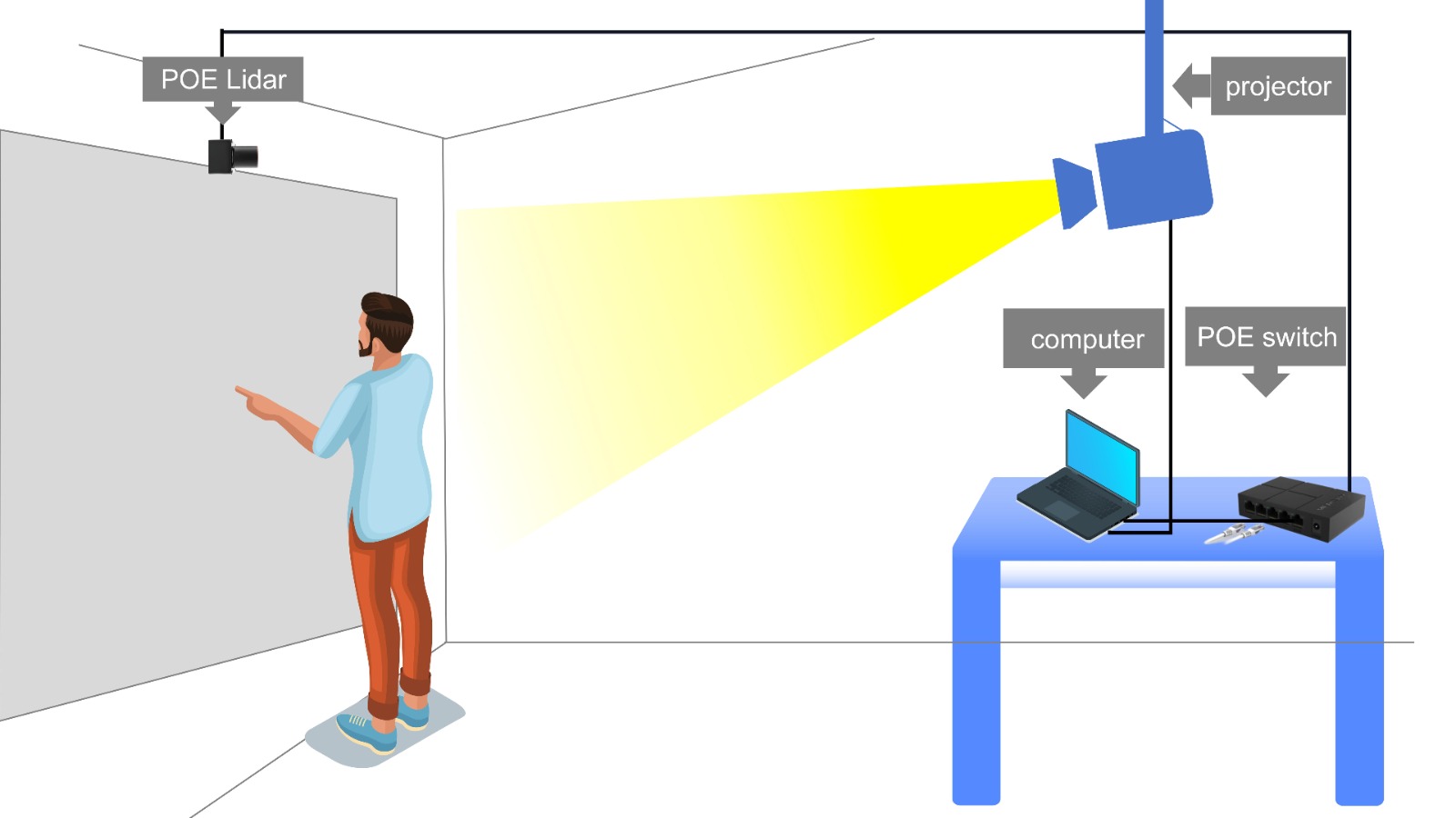 Dynamic Projector Mapper — image 2